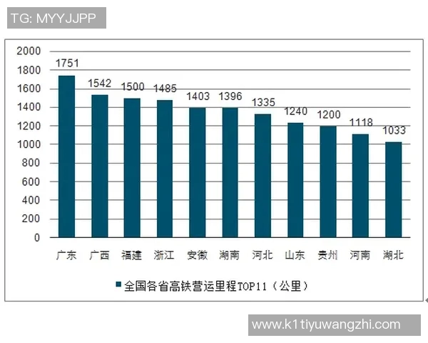2026年3月份新闻成都滑板队技术表现数据分析与提升策略探讨